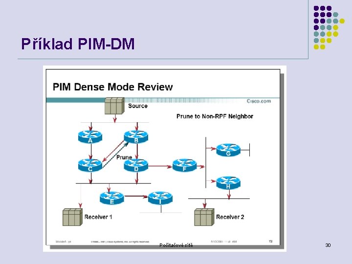 Příklad PIM-DM Počítačové sítě 30 