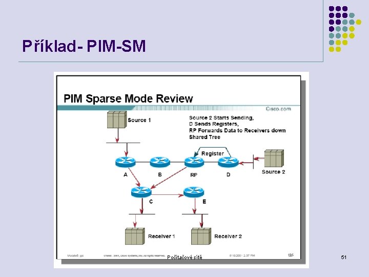 Příklad- PIM-SM Počítačové sítě 51 