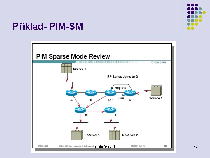 Příklad- PIM-SM Počítačové sítě 52 