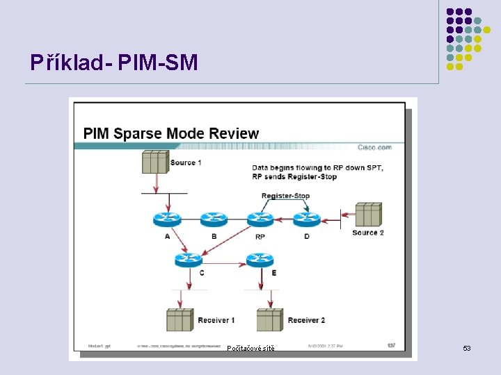 Příklad- PIM-SM Počítačové sítě 53 