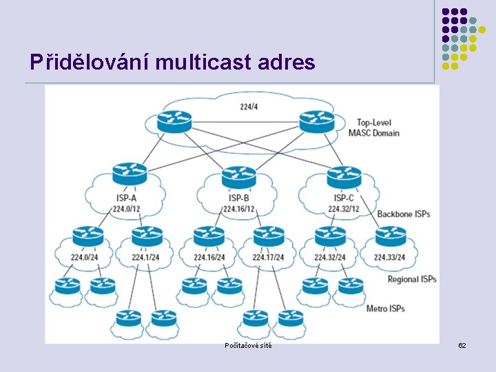 Přidělování multicast adres Počítačové sítě 62 