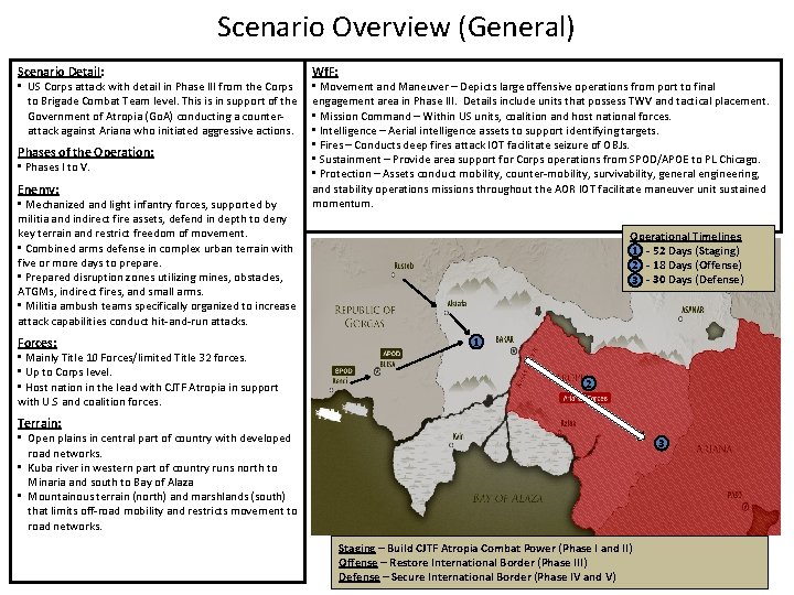Scenario Overview (General) Scenario Detail: • US Corps attack with detail in Phase III
