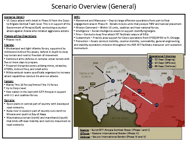 Scenario Overview (General) Scenario Detail: • US Corps attack with detail in Phase III Scenario Overview (General) Scenario Detail: • US Corps attack with detail in Phase III