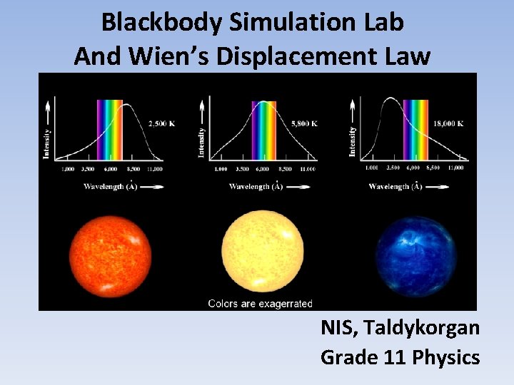 Blackbody Simulation Lab And Wien’s Displacement Law NIS, Taldykorgan Grade 11 Physics 