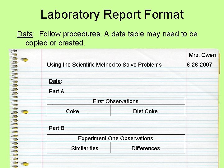 Laboratory Report Format Data: Follow procedures. A data table may need to be copied