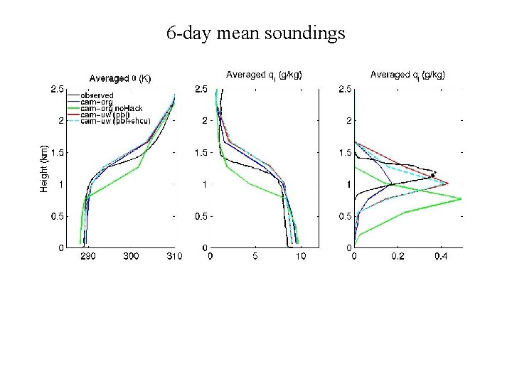 6 -day mean soundings 