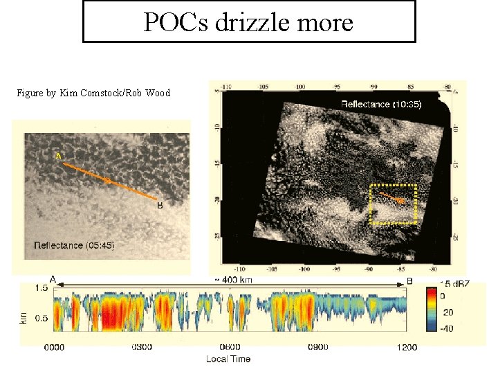 POCs drizzle more Figure by Kim Comstock/Rob Wood 