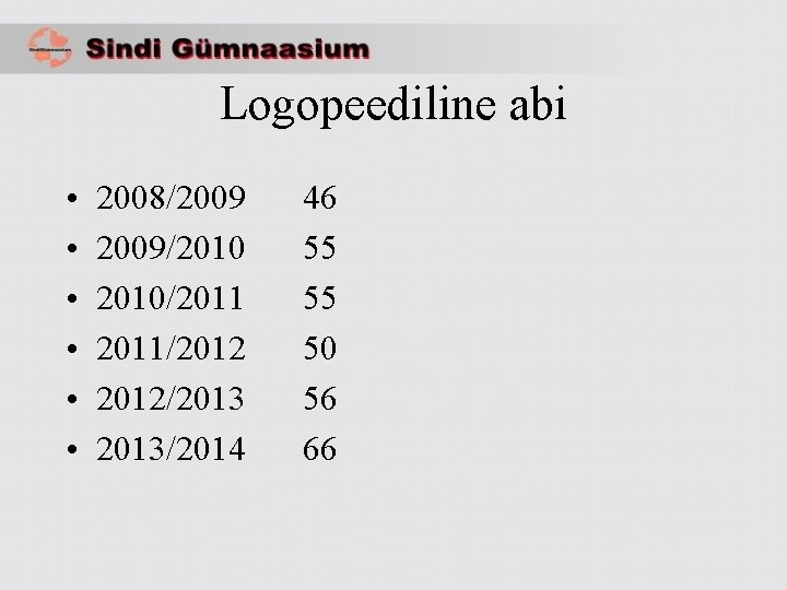 Logopeediline abi • • • 2008/2009/2010/2011/2012/2013/2014 46 55 55 50 56 66 