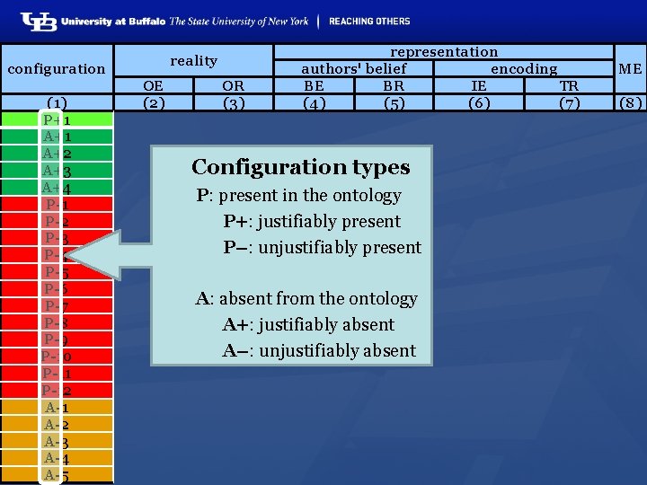 reality configuration 10 (1) P+1 A+2 A+3 A+4 P-1 P-2 P-3 P-4 P-5 P-6