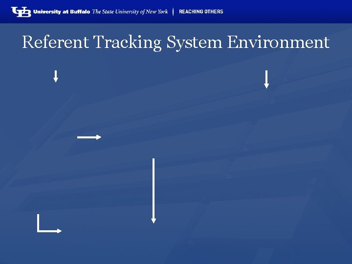 Referent Tracking System Environment 