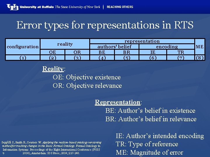 Error types for representations in RTS reality configuration (1) OE (2) OR (3) representation