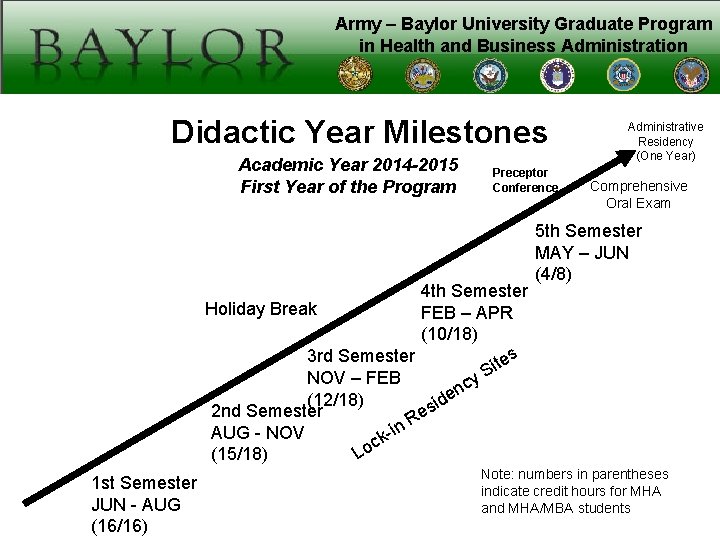 Army – Baylor University Graduate Program in Health and Business Administration Didactic Year Milestones