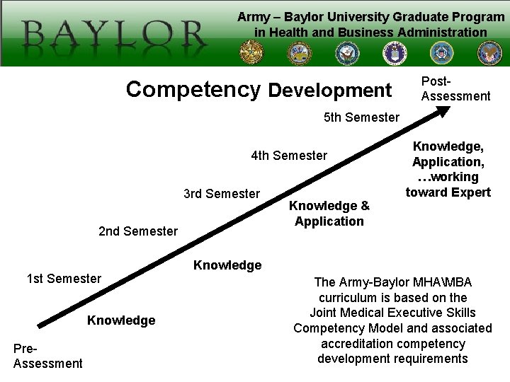 Army – Baylor University Graduate Program in Health and Business Administration Competency Development Post.