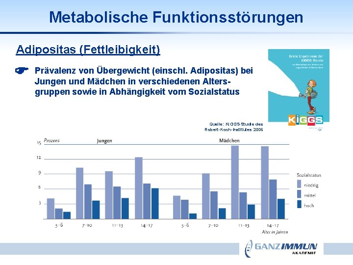 Metabolische Funktionsstörungen Adipositas (Fettleibigkeit) Prävalenz von Übergewicht (einschl. Adipositas) bei Jungen und Mädchen in