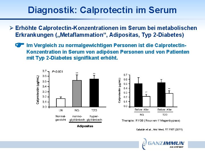 Diagnostik: Calprotectin im Serum Ø Erhöhte Calprotectin-Konzentrationen im Serum bei metabolischen Erkrankungen („Metaflammation“, Adipositas,