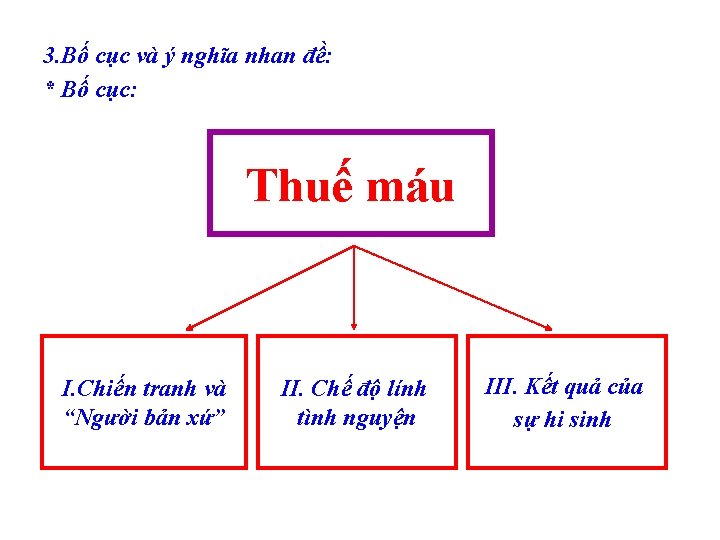 3. Bố cục và ý nghĩa nhan đề: * Bố cục: Thuế máu I.