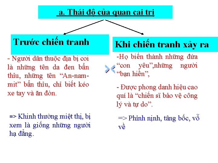 a. Thái độ của quan cai trị Trước chiến tranh Khi chiến tranh xảy