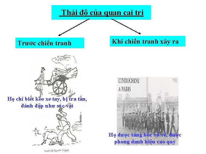 Thái độ của quan cai trị Trước chiến tranh Khi chiến tranh xảy ra