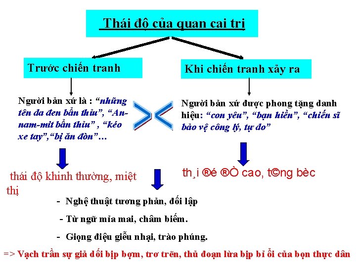 Thái độ của quan cai trị Trước chiến tranh Người bản xứ là :