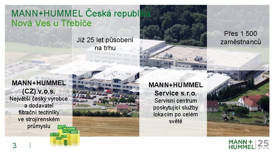 MANN+HUMMEL Česká republika Nová Ves u Třebíče Přes 1 500 zaměstnanců Již 25 let