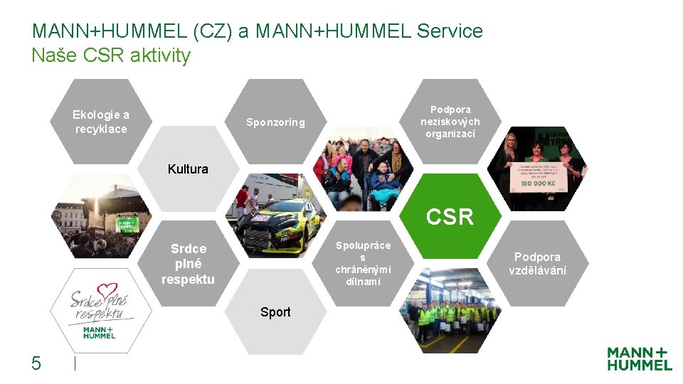 MANN+HUMMEL (CZ) a MANN+HUMMEL Service Naše CSR aktivity Ekologie a recyklace Podpora neziskových organizací