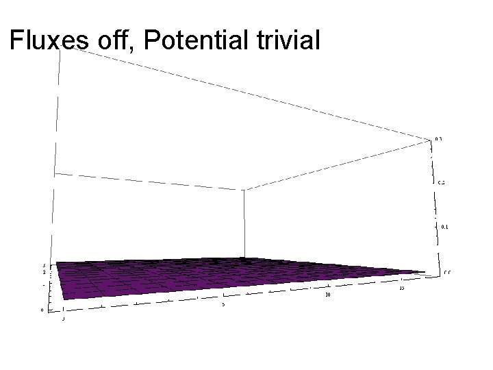 Fluxes off, Potential trivial 