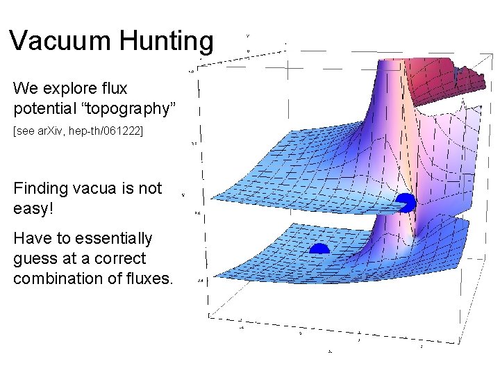 Vacuum Hunting We explore flux potential “topography” [see ar. Xiv, hep-th/061222] Finding vacua is