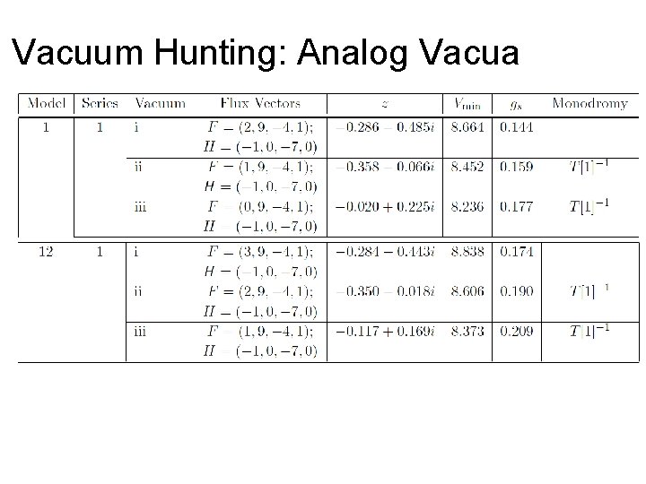 Vacuum Hunting: Analog Vacua 