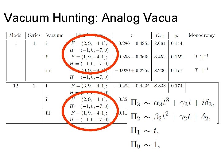 Vacuum Hunting: Analog Vacua 