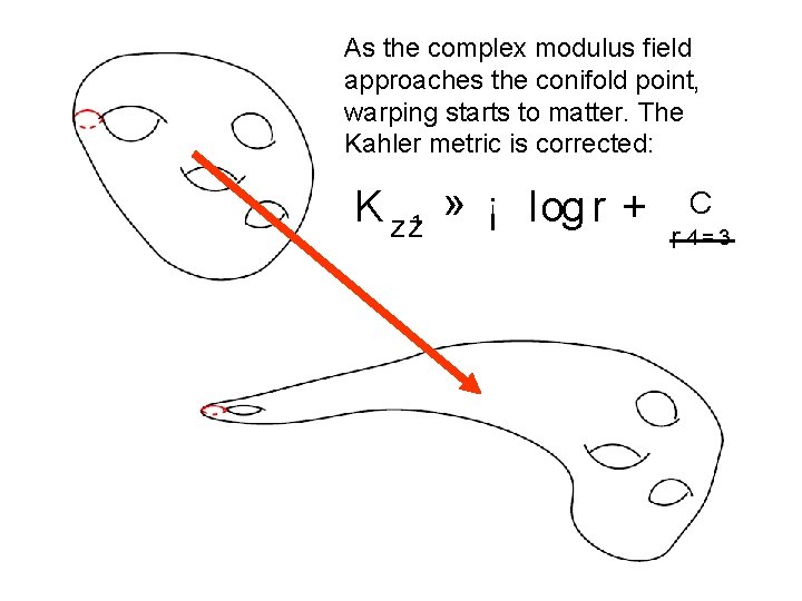 As the complex modulus field approaches the conifold point, warping starts to matter. The