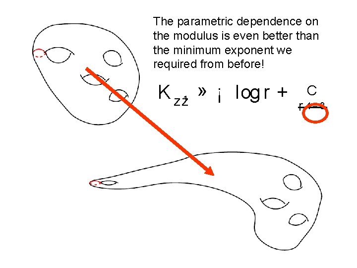 The parametric dependence on the modulus is even better than the minimum exponent we