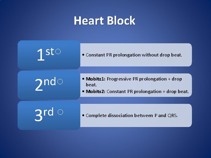 Heart Block st○ 1 • Constant PR prolongation without drop beat. nd○ 2 •