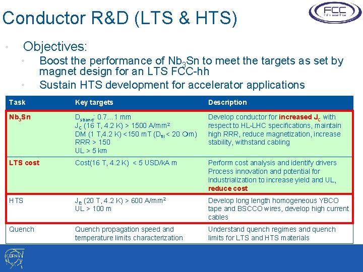 Conductor R&D (LTS & HTS) • Objectives: • • Boost the performance of Nb