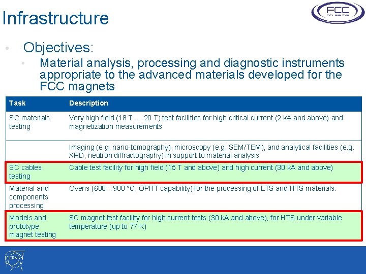 Infrastructure • Objectives: • Material analysis, processing and diagnostic instruments appropriate to the advanced