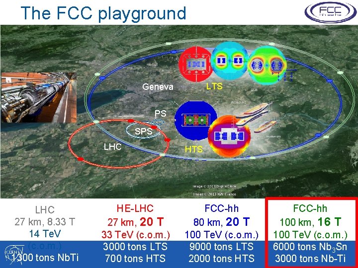 The FCC playground 0 LTS Geneva 1 0 0 2 0 0 3 0