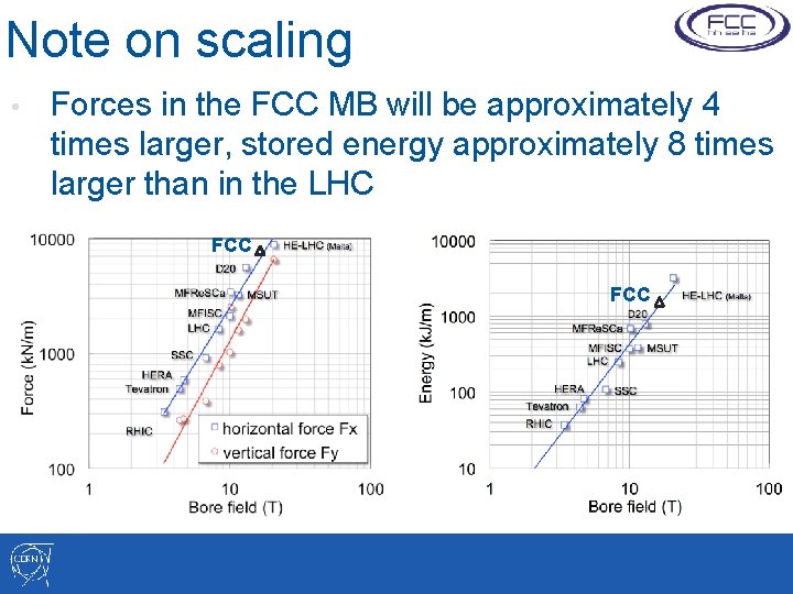 Note on scaling • Forces in the FCC MB will be approximately 4 times