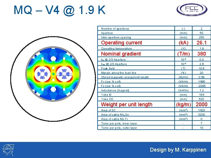 MQ – V 4 @ 1. 9 K Number of apertures Aperture Inter-aperture spacing