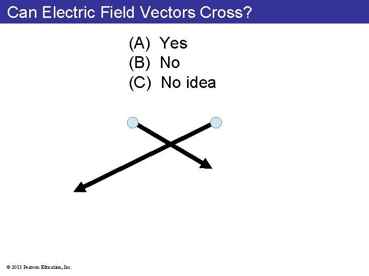 Can Electric Field Vectors Cross? (A) Yes (B) No (C) No idea © 2013