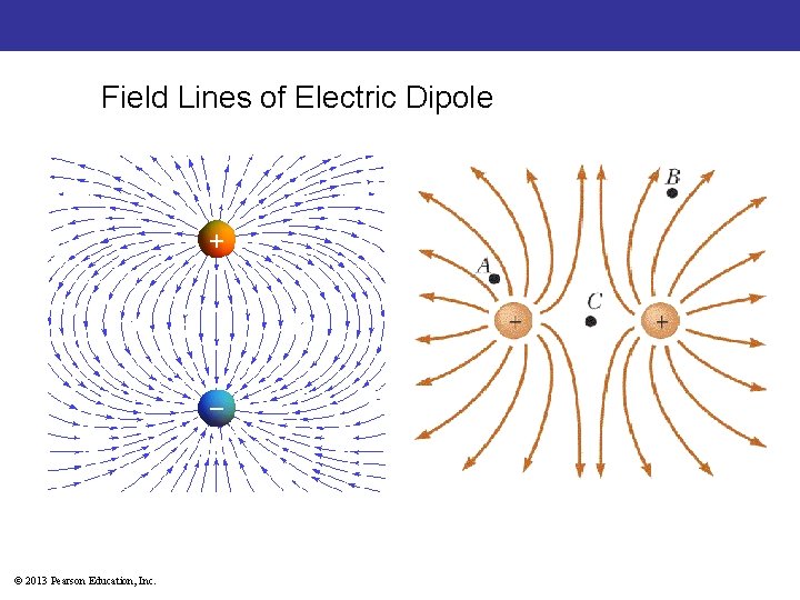 Field Lines of Electric Dipole © 2013 Pearson Education, Inc. 