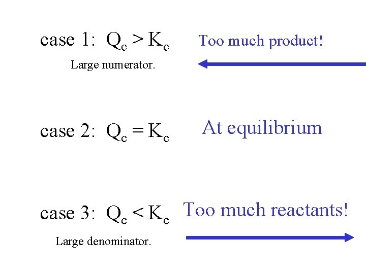 case 1: Qc > Kc Too much product! Large numerator. case 2: Qc =