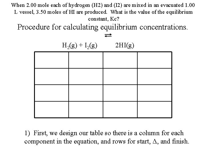 When 2. 00 mole each of hydrogen (H 2) and (I 2) are mixed