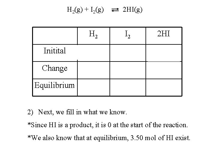 H 2(g) + I 2(g) Initital 2 HI(g) H 2 I 2 2 HI