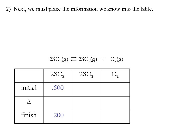 2) Next, we must place the information we know into the table. 2 SO