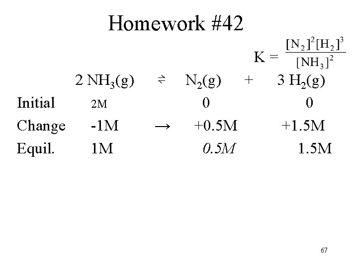 Homework #42 2 NH 3(g) Initial Change Equil. 2 M -1 M 1 M