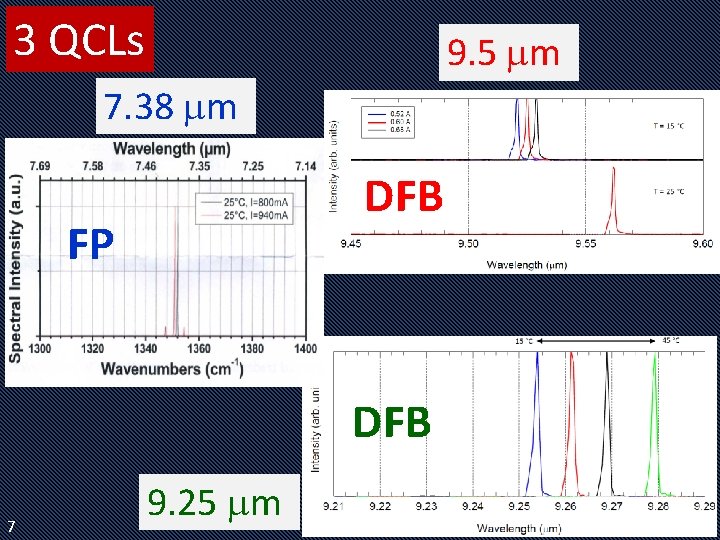 3 QCLs 9. 5 mm 7. 38 mm DFB FP DFB 7 9. 25