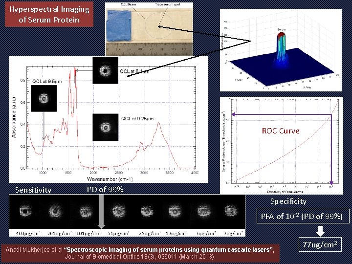 Hyperspectral Imaging of Serum Protein ROC Curve Sensitivity PD of 99% Specificity PFA of