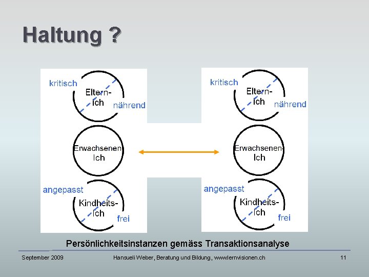 Haltung ? Persönlichkeitsinstanzen gemäss Transaktionsanalyse September 2009 Hansueli Weber, Beratung und Bildung, www. lernvisionen.