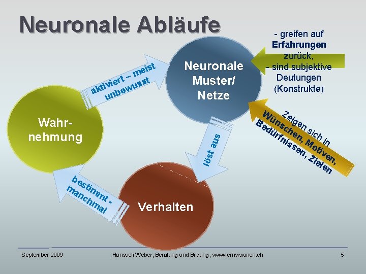 Neuronale Abläufe ist e –m t t r ivie wuss t k e a