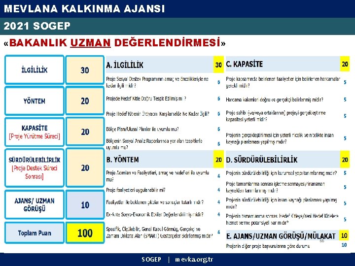 MEVLANA KALKINMA AJANSI 2021 SOGEP «BAKANLIK UZMAN DEĞERLENDİRMESİ» SOGEP | mevka. org. tr 