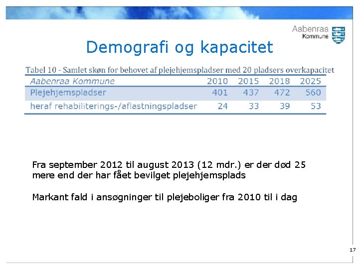 Demografi og kapacitet Fra september 2012 til august 2013 (12 mdr. ) er død